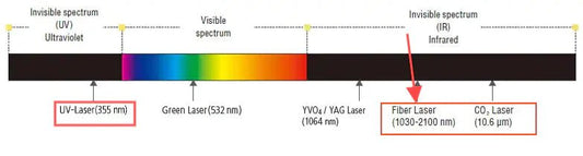 Matchmaking: Best Materials by Laser Type - Vanbrera Stones